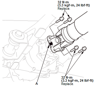 Differential - Testing & Troubleshooting